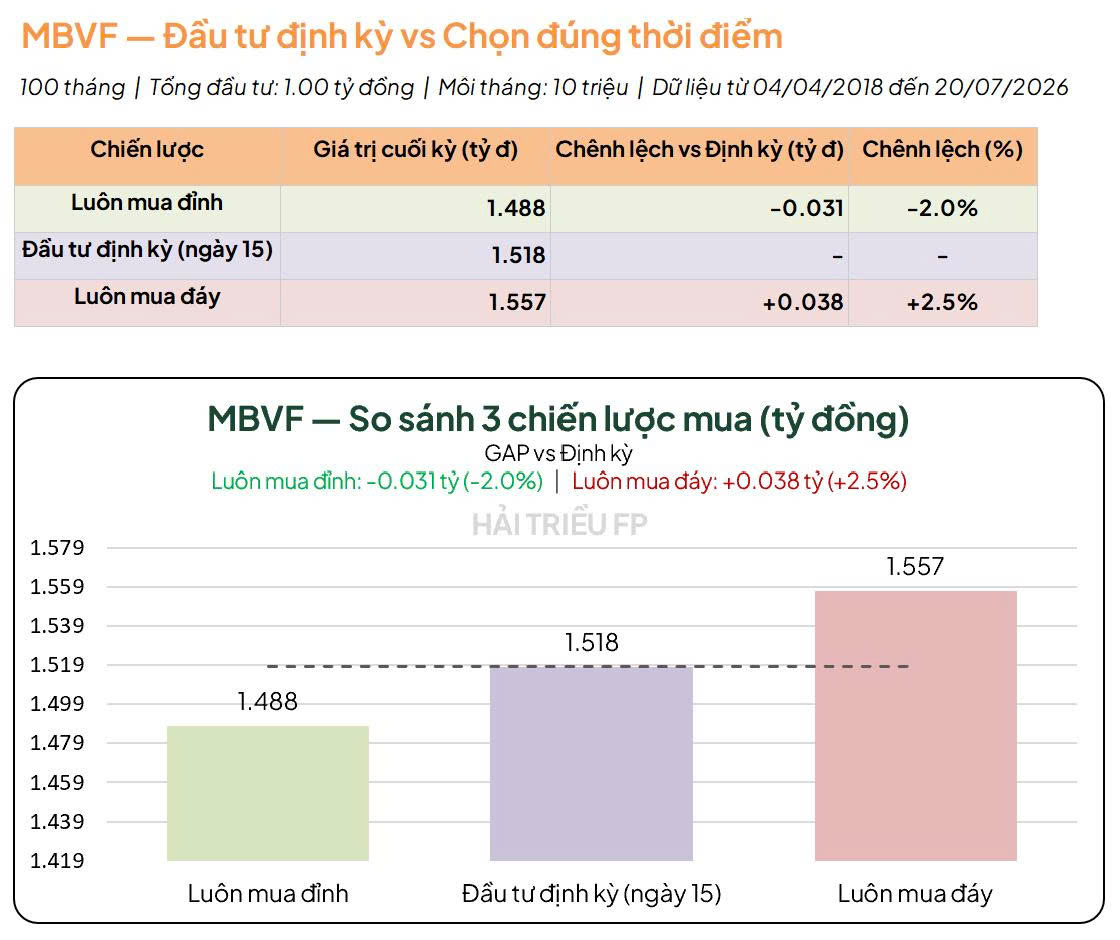 Kết quả backtest quỹ MBVF